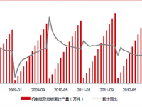 我國機制紙及紙板產量前7月前三名出爐