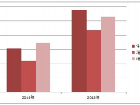 生活用紙大改革，米悠竹纖維本色紙引領新航向