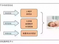 利潤(rùn)“蛋糕”——嬰兒紙尿褲