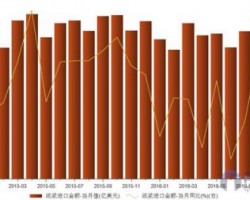 紙漿進口價格齊跌