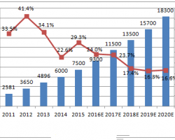 農村城鎮衛生紙加工設備2016年的發展趨勢