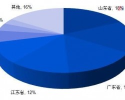 新聞紙行業定義及特點分析