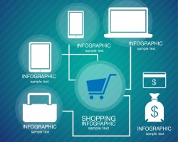 包裝市場電子商務化程度將持續加深