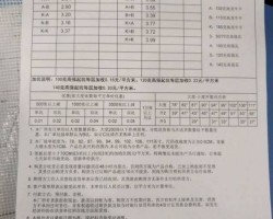 [暈！]華南、華東紙板價(jià)格頹然下行，紙價(jià)卻繼續(xù)“殺年豬”行情