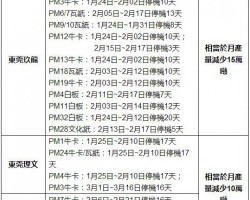 春節將至，各大紙企的停產計劃