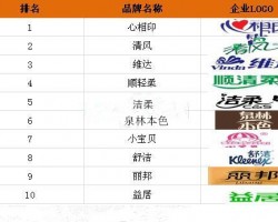 2016年國(guó)內(nèi)生活用紙十大品牌