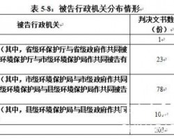 中國環境司法現狀