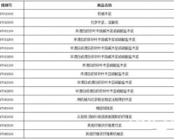 美國加征關稅10%，或對紙漿市場有影響