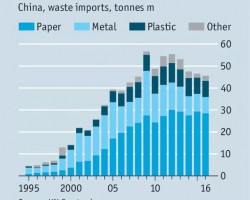 中國一道禁令，改變這個行業的全球產業鏈