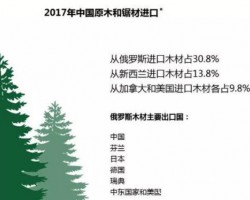 真相與虛構(gòu)：俄羅斯向中國出口木材